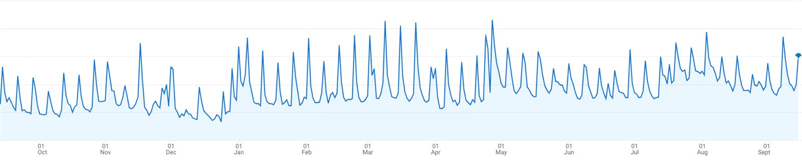 RunThrough.com brand exposure metrics